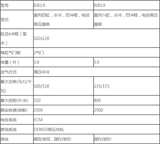 康明斯发动机配件