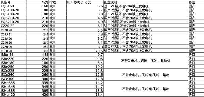 康明斯发动机多少钱